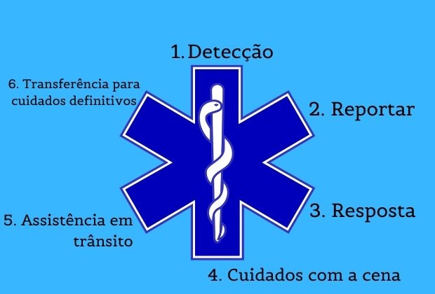 estrela-da-vida-3_xl Estrela Da Vida