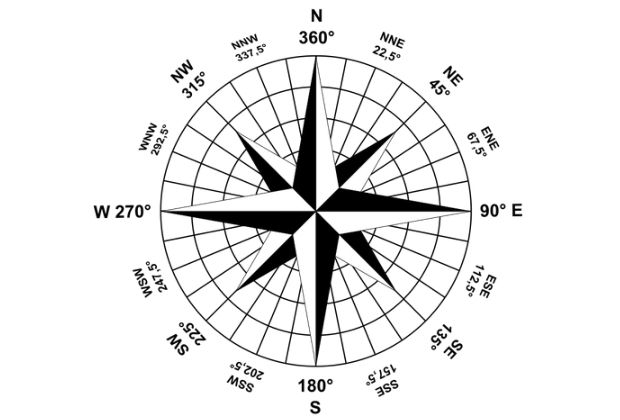 significado-da-rosa-dos-ventos-10_xl Significado Da Rosa Dos Ventos