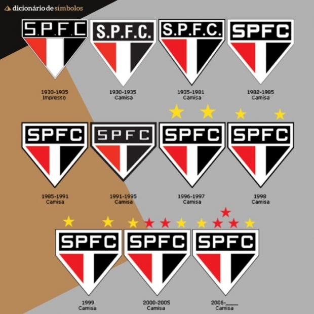 Simbolo Do Sao Paulo