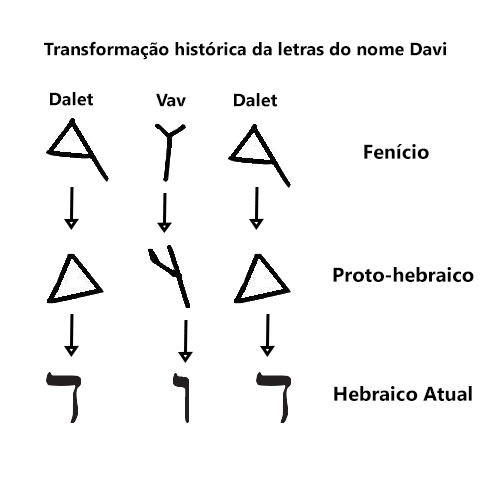 significado-da-estrela-de-davi-11_xl Significado Da Estrela De Davi
