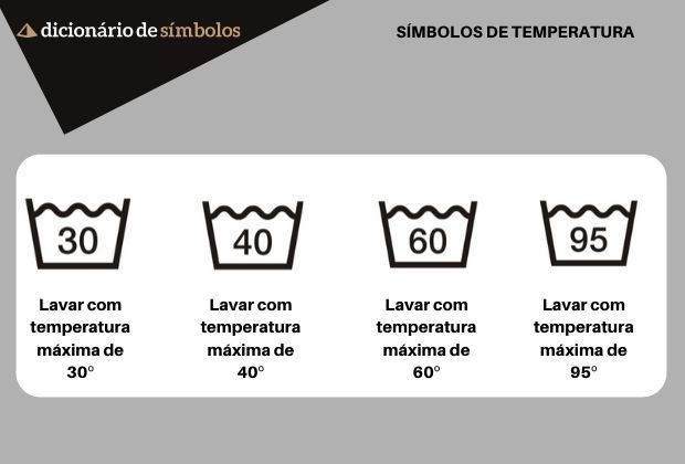 S&iacute;mbolos de lavagem indicam temperaturas m&aacute;ximas: 30&deg;, 40&deg;, 60&deg; e 95&deg;, com ilustra&ccedil;&otilde;es de bacias com &aacute;gua.