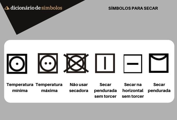 &Iacute;cones de instru&ccedil;&otilde;es de secagem de roupas com legendas sobre temperatura e m&eacute;todos de secagem.